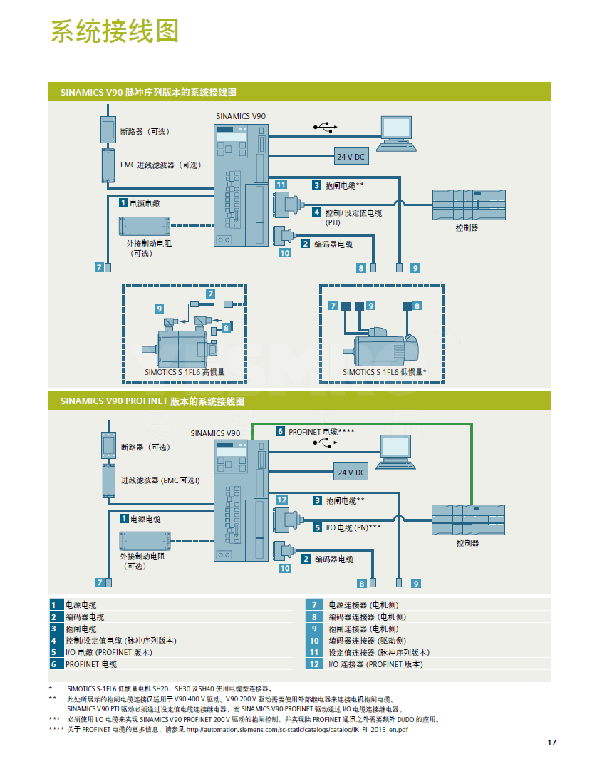 西门子v90系列200v伺服驱动器低惯量型