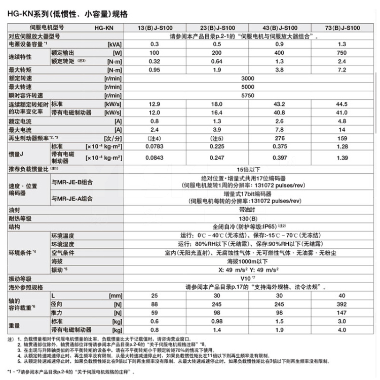 三菱je系列 伺服电机 200w