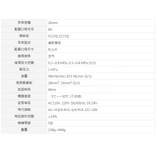 MVSC260系列 电磁阀