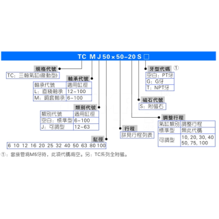 TCL/TCM系列 三轴气缸