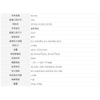 MVSC460系列 电磁阀