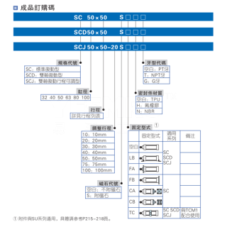 SC系列 标准气缸