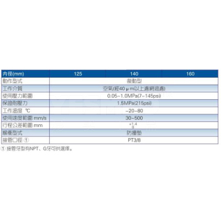 ACQ系列 超薄气缸