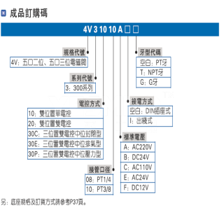 4V300系列 电磁阀