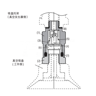 ECV系列 防掉落阀门