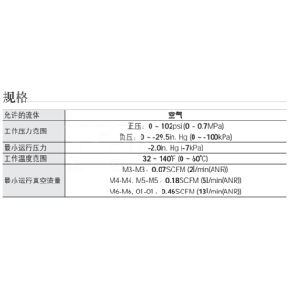 ECV系列 防掉落阀门