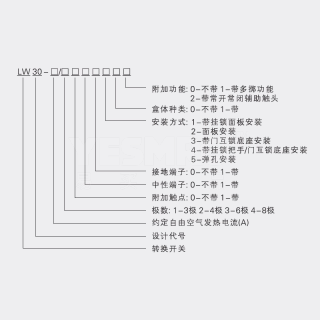 LW30系列 万能转换开关