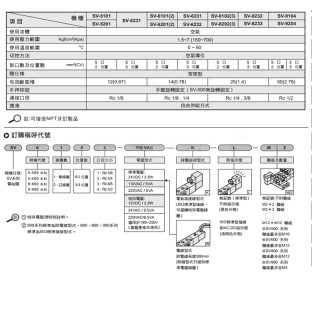 CHELIC SV5101/5201系列 电磁阀