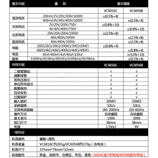 交直流数字钳形表