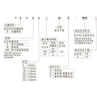 MD/CDU系列 自由安装气缸