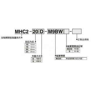 MHC系列 支点开闭型气爪 气缸