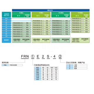 E2S系列 变频器