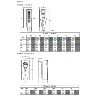 ACS510系列 可适用风机水泵型 变频器