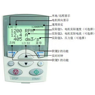 ACS系列 变频器附件 操作面板