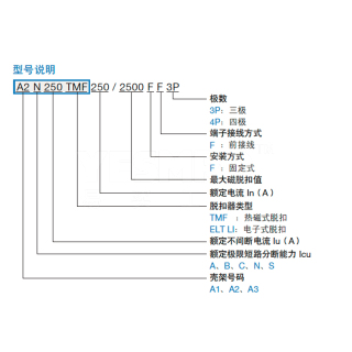 Formula系列 塑壳断路器