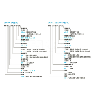 GS201/GS201M系列 漏电断路器 剩余电流动作断路器