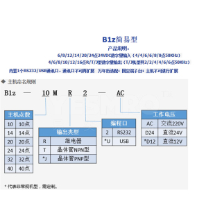 B1Z系列 PLC主机