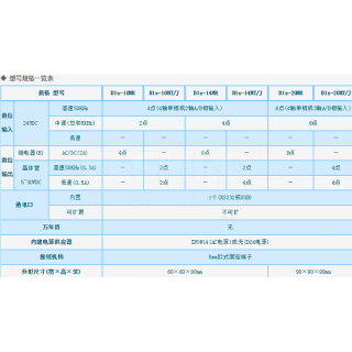 B1Z系列 PLC主机