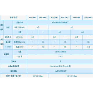 B1Z系列 PLC主机