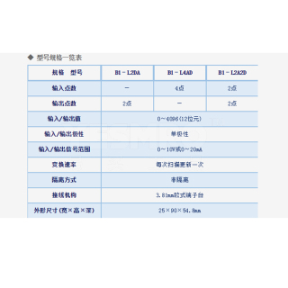 PLC AIO 模组 模拟量扩展模块