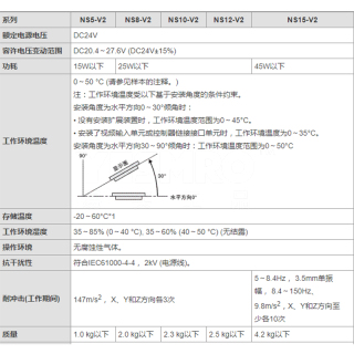 可编程终端 NS系列