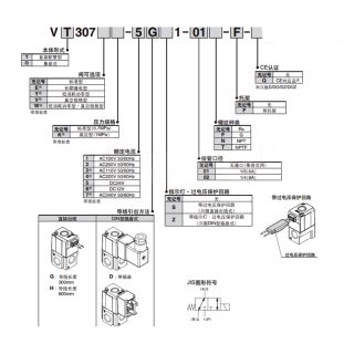 VT系列 3通电磁阀 直动式座阀