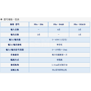 PLC AIO板 左侧扩充模组 模拟量扩展模块