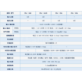 PLC AIO模组 右侧扩充模组 模拟量模块