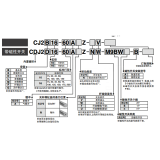 CJ2系列 迷你气缸 标准型