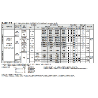 CJ2系列 迷你气缸 标准型