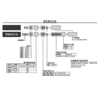 CU系列 自由安装型气缸