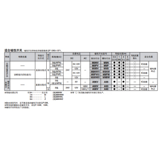 CU系列 自由安装型气缸