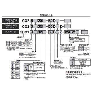 CQ2系列 薄型气缸