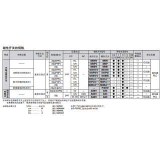 CQ2系列 薄型气缸