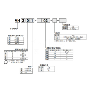 VH系列 手动转阀