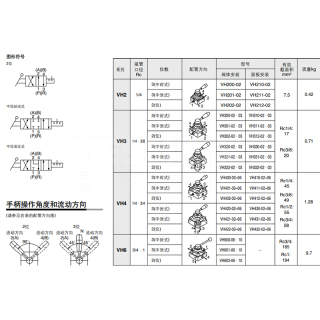 VH系列 手动转阀