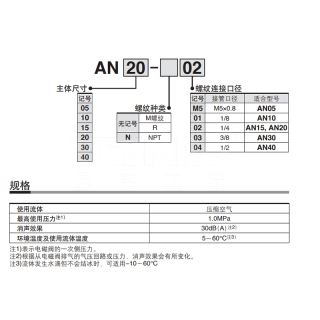 AN系列 树脂消音器