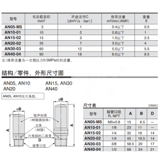 AN系列 树脂消音器