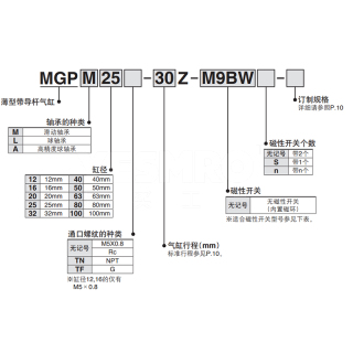 MGP系列 薄型带导杆气缸