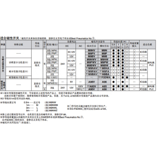 MGP系列 薄型带导杆气缸