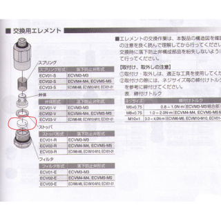 ECV系列 防掉落阀门