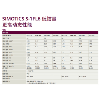 V90系列 200V电机 低惯量型