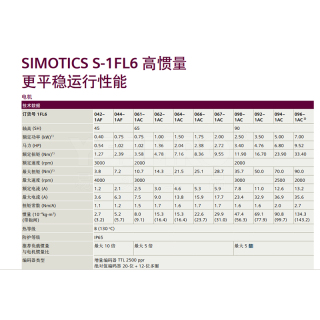 V90系列 400V电机 高惯量型 电机