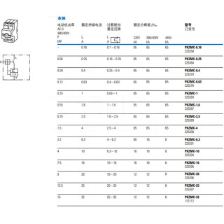 xStart C 电动机保护断路器