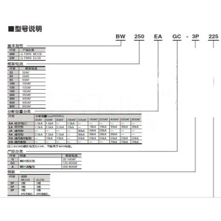 BW系列 塑壳断路器