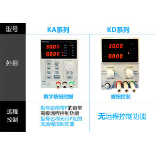 线性可编程直流稳压可调电源