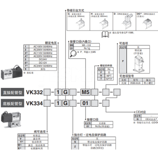 VK300系列 3通电磁阀 直动式