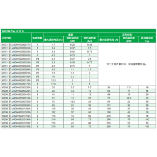 M200系列 变频器