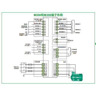 M200系列 变频器