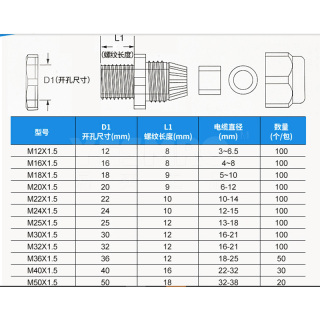 公制M系列 尼龙电缆 接头防水接头 按包卖